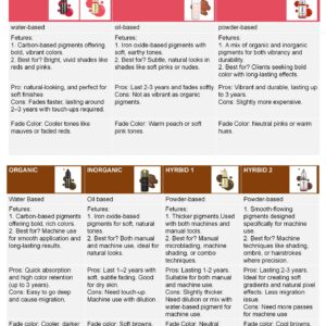 Brow Pigments (6 ml Samples)