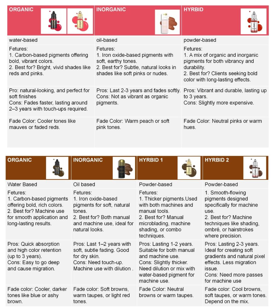 Brow Pigments (6 ml Samples)