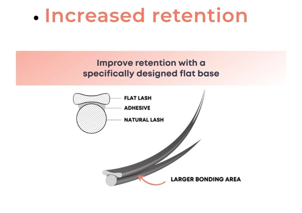Flat Lash trays in C Curl